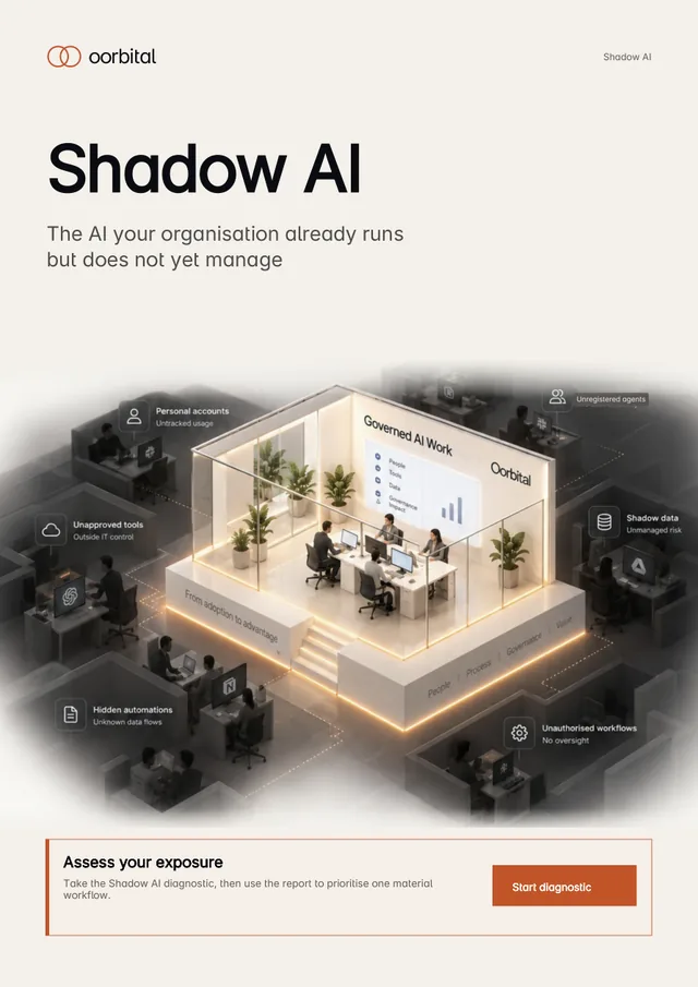 Cover of the Oorbital Shadow AI report: an office where AI is already working, with untracked accounts, unapproved tools and hidden automations around it.